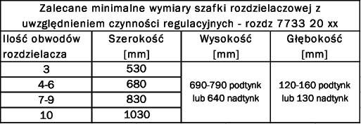 TECEfl oor - rozdzielacze TECEfloor rozdzielacz ogrzewania podłogowego wraz z mieszaczem pompowym (pompa tradycyjna) i przepływomierzami W skład zestawu wchodzi: belka rozdzielacza 1 z wbudowaną