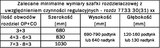 TECEfl oor - rozdzielacze TECEfloor 2w1 dwuparametrowy rozdzielacz do ogrzewania podłogowego z mieszaczem pompowym (pompa tradycyjna) i do c.o. Specjalna konstrukcja pozwala zasilać układ grzejników i układ ogrzewania podłogowego wodą o różnych temperaturach: Ogrzewanie podłogowe max 45 C.