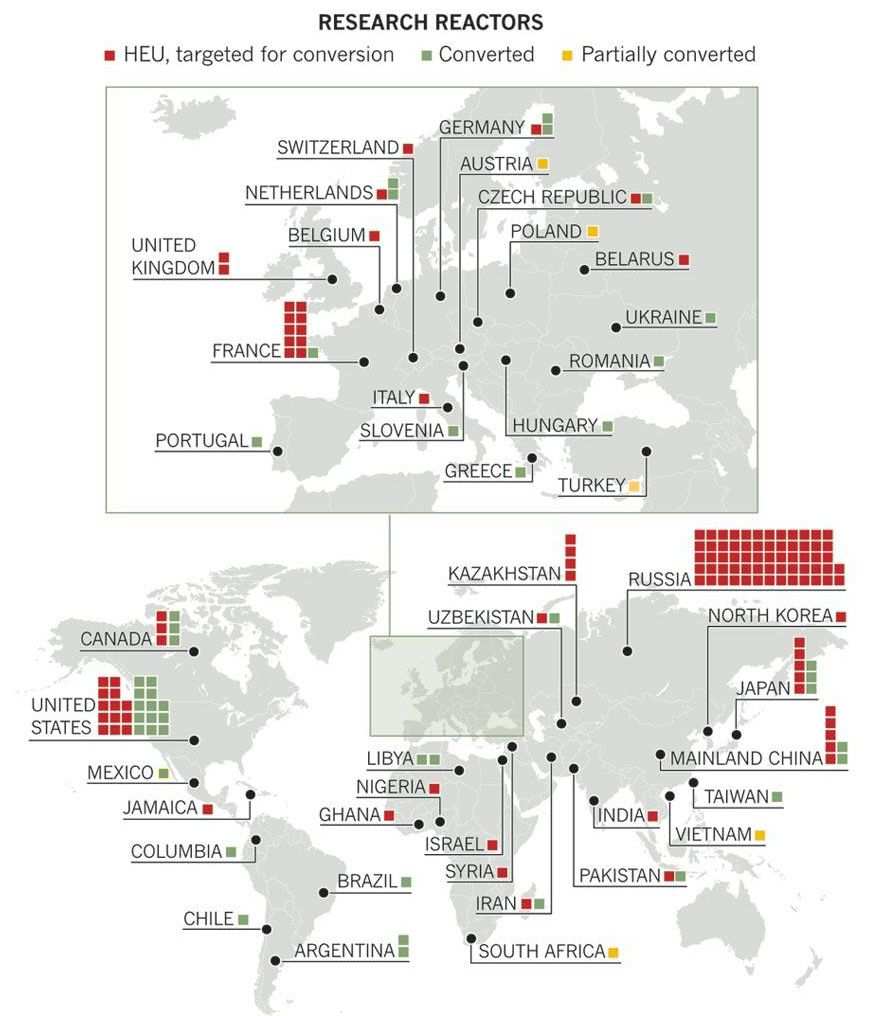 Reaktory Badawcze Źródło: http://blogs.nature.