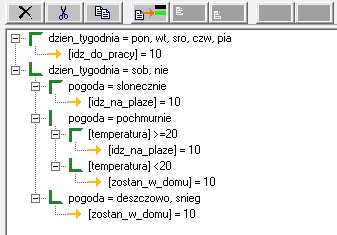 W celu przetestowania systemu należy wcisnąć przycisk i wybrać opcję zbudowania domyślnego bloku sterowania (Command Block- bloki sterowania będą dokładnie omówione na późniejszych zajęciach).