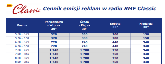 Cennikowe wpływy reklamowe stacji radiowych (bez autopromocji, dane Kantar Media) WIRTUALNEMEDIA.PL II.2013 II.