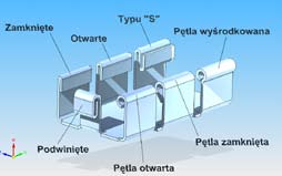 Wybrane nowości Solid Edge V19 We wszystkich nowych wersjach Solid Edge producent firma UGS koncentruje się na określonych obszarach zastosowań programu.