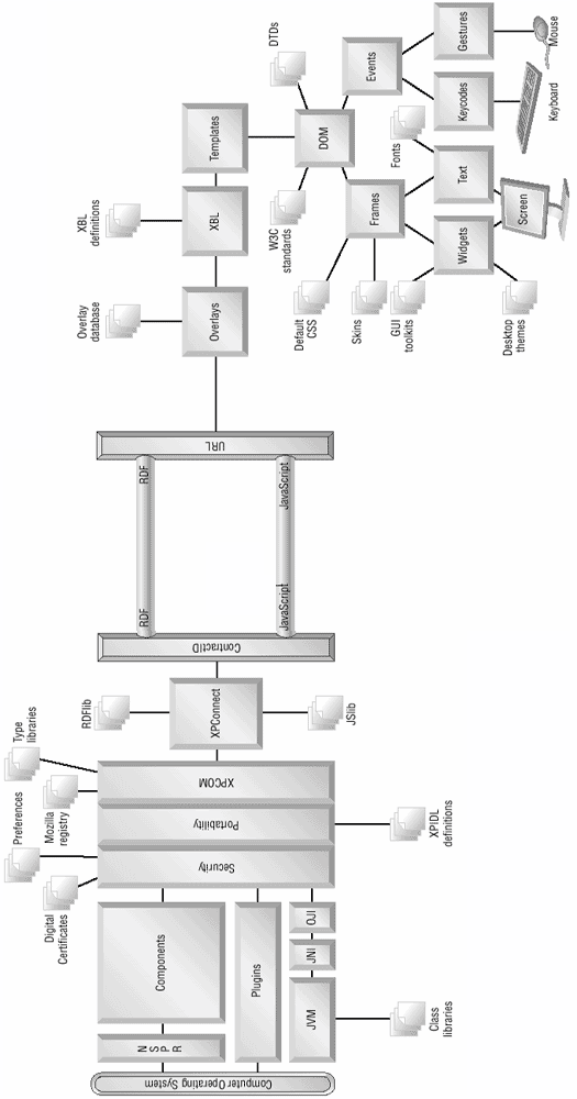 Diagram 3.