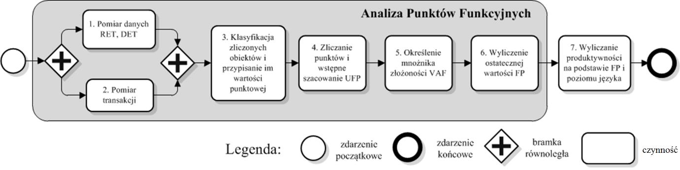 Rysunek 38.