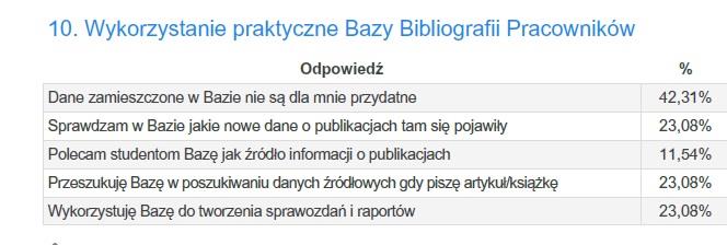 9. Współpraca pracowników naukowych i bibliotekarzy przy