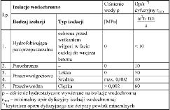 NAUKA d r =, ( (1) gdzie: d gru bo'# war stwy izo la cyj nej [m], ( wspó% czyn nik prze pusz czal no 'ci pa ry wod nej [g/m h hpa].