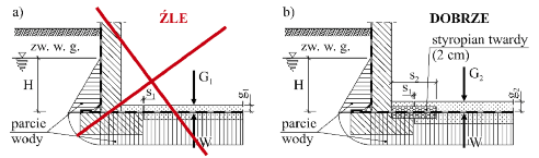 Exam ple of pro tec tion of me dium ty pe of wa ter pro of mem bra ne in expan sion jo int) [9], [10], [11]. (rys.