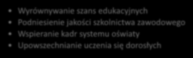 Poprawa dostępu do zatrudnienia Wspieranie aktywności zawodowej Wsparcie oraz promocja przedsiębiorczości i samozatrudnienia Rozwój i upowszechnienie aktywnej integracji Przeciwdziałanie wykluczeniu