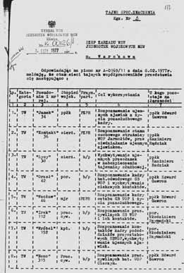 Stan współpracowników Informacji Wojskowej w latach 1944 1956 Kategorie współpracowników 1944 1.05. 1945 1948 1951 1952 1953 1955 1.05. 1956 15.12. 1956 1957 Agent 117 120 161 155 148 122 53? 41?