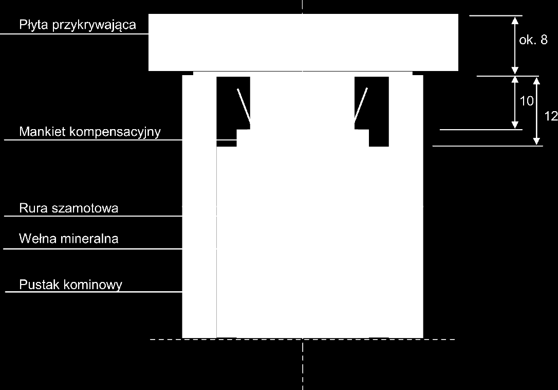 5. Zakończenie komina. I. WERSJA ZE STOŻKIEM 5.1 Ostatnie płyty wełny mineralnej zakończyć 8 cm poniżej górnej krawędzi pustaka. 5.2 Osadzić na pustaku pokrywę szybu i wykonać z betonu B20 płytę przykrywającą grubości 8 cm (grubość płyty oznaczono na pokrywie).