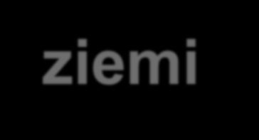 2 Ograniczenie niskiej emisji na terenie ziemi dzierżoniowskiej III.5.