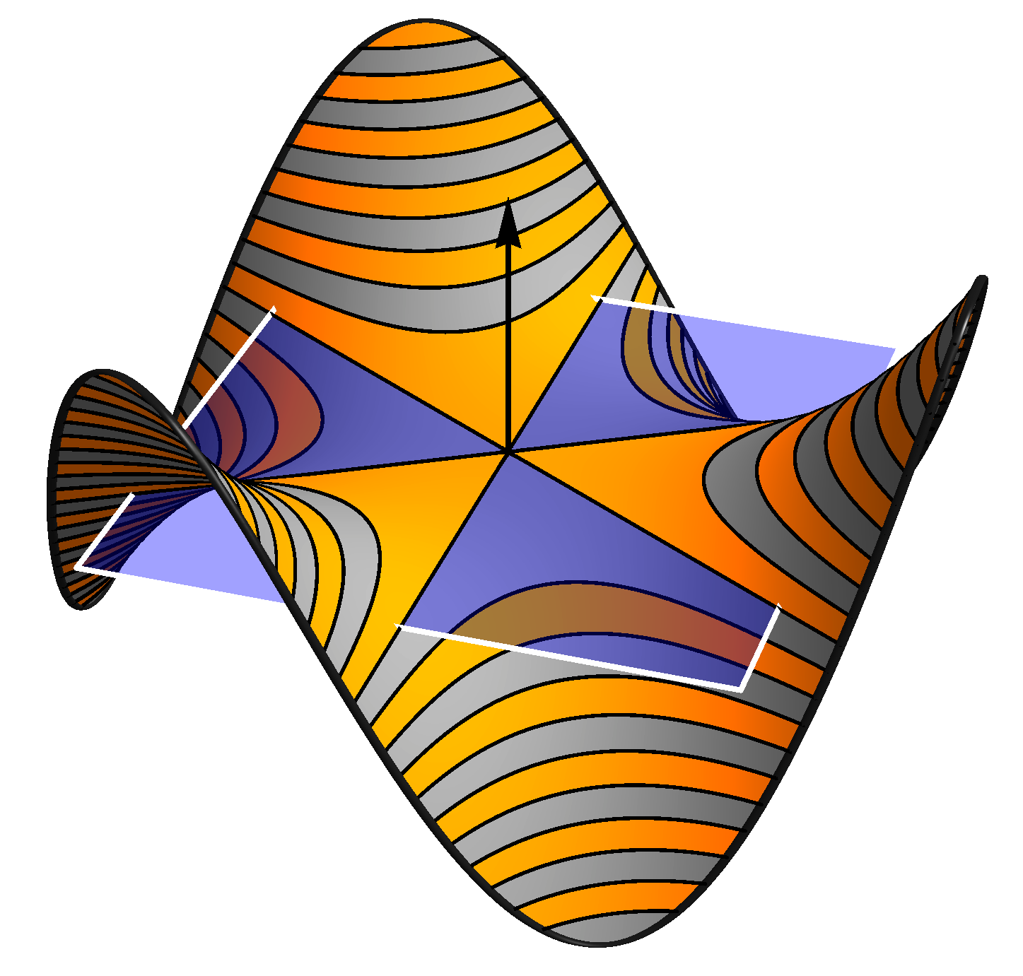 c MIM UW, 2011/12 31 Dowód. Jeśli f ma ekstremum lokalne w a, to dla każdego i = 1,..., n funkcja F i (t = f(a 1,..., a i 1, t, a i+1,.
