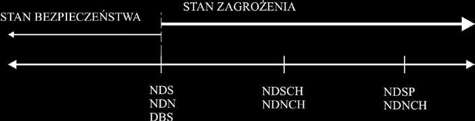 4. Hałas jako źródło zagrożeń zawodowych Rys.