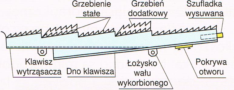 Przed wlotem do zespołu młócącego znajduje się chwytacz kamieni, który należy codziennie sprawdzać.