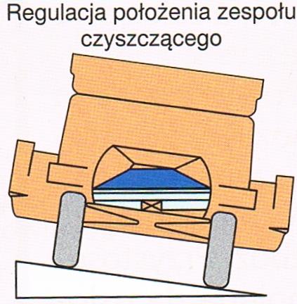 i system poprzecznego kopiowania terenu przez zespół tnący.