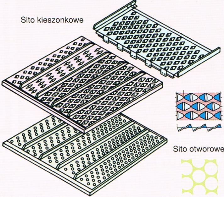 Łańcuchy i walce obrywają kolby i podają do zespołu młócącego, a łodygi pozostają na polu. Chwytacz kamieni musi zostać zasłonięty specjalnym progiem, aby nie wpadały tam kolby.