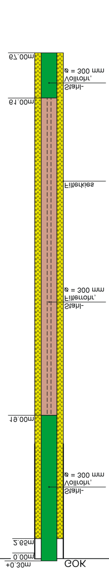 1.6 m³/h 3.5 m³/h Teufe 0 µg/l 37.5 Teufe artesischer Auslauf: + 0.30 m 0 0 10 10 20 Zufluss 1.