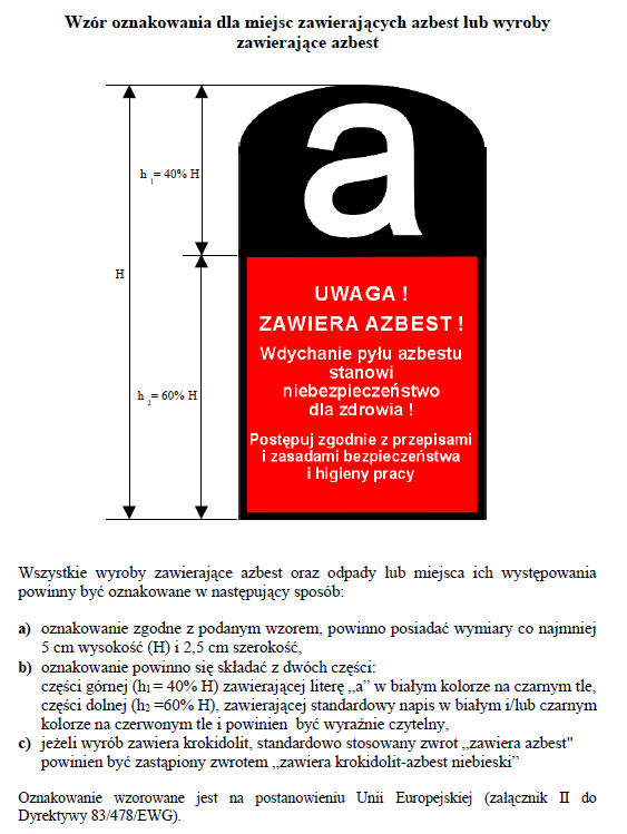 ZAŁĄCZNIK NR 1 Wzór oznakowania dla miejsc