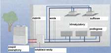 Dla obiegu rzeczywistego realizacji ziębienia jako efektu użytecznego, stosowane jest niekiedy oznaczenie EER (Energy Efficiency of Refrigeration) a dla obiegu rzeczywistego działającego w