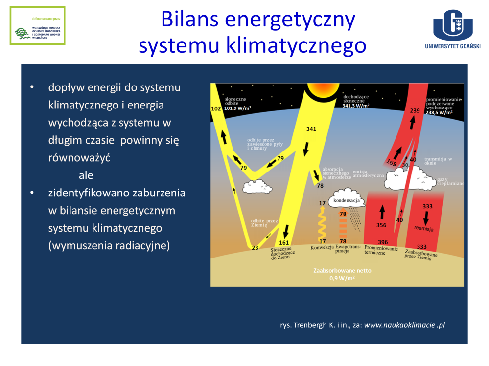 Głównym źródłem energii dla systemu klimatycznego jest promieniowanie słoneczne krótkofalowe. Promieniowanie to jest częściowo odbijane i pochłaniane w atmosferze i przez Ziemię.