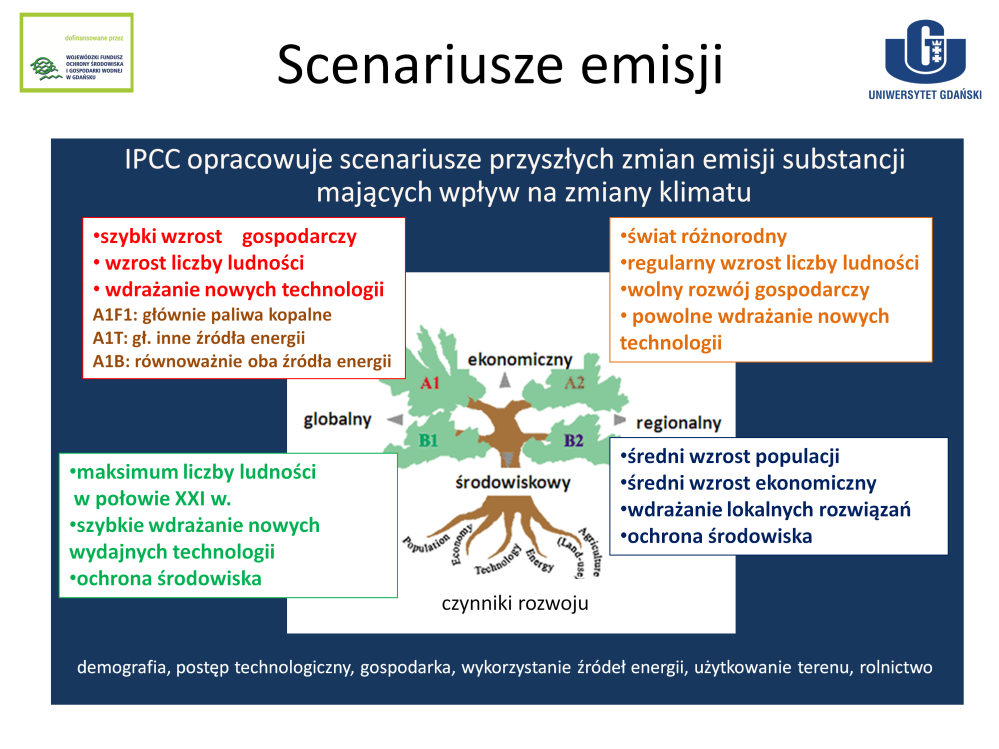 Podczas ocen przyszłych zmian klimatu powinny być brane pod uwagę różne czynniki wpływające na antropogeniczne emisje gazów cieplarnianych i różne możliwości zmian tych czynników.