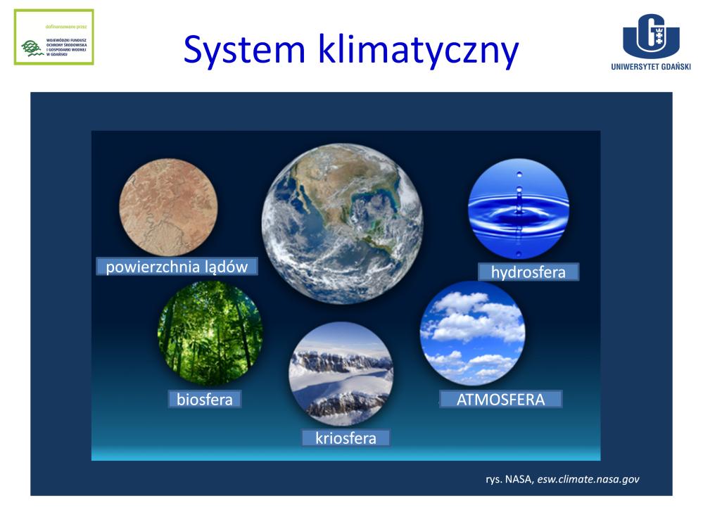System klimatyczny- jest złożonym systemem, układem złożonym z pięciu elementów: atmosfery,