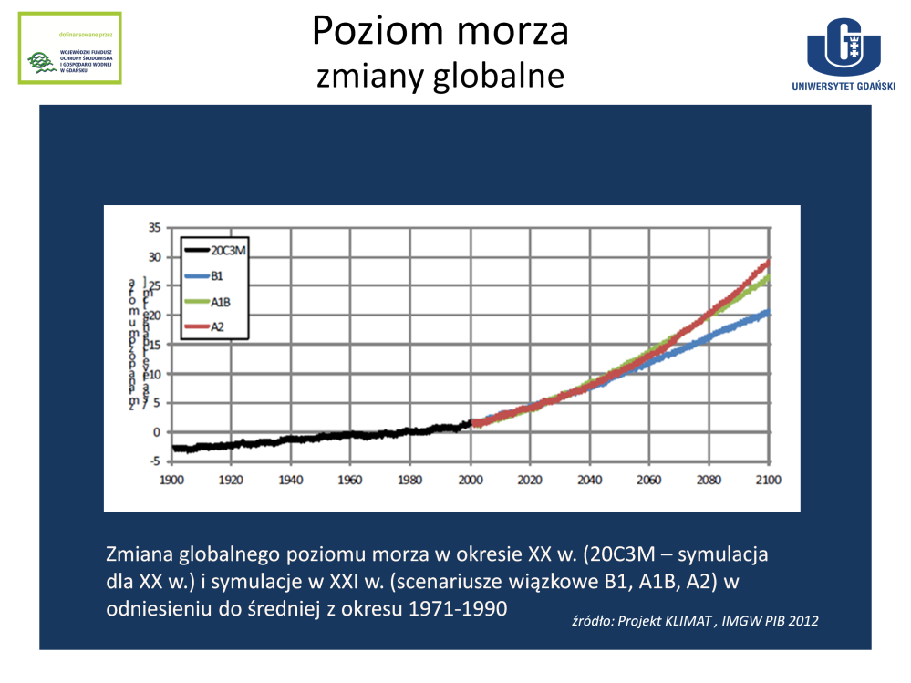 Ze względu na lokalizację woj. pomorskiego w sąsiedztwie Morza Bałtyckiego, ważnym elementem jest poziom morza.