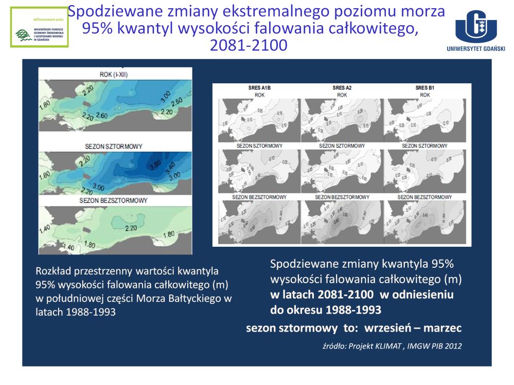 W okresie 2081-2100 przewidywany jest wzrost wartości kwantyla 95% wysokości falowania całkowitego wskaźnika w odniesieniu do okresu referencyjnego 1988-1993, w rejonie Głębi Gdańskiej mogące