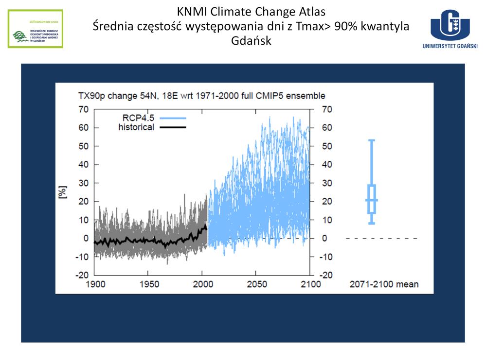 wygenerowany przykład w skali roku liczba dni z temperaturą maksymalną powyżej 90% kwantyla w Gdańsku będą w latach 2081-2100