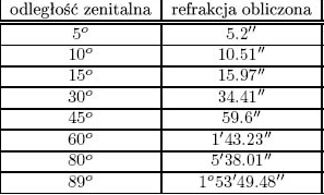 Refrakcja atmosferyczna Refrakcja atmosferyczna jest zniekształceniem promieni światła podczas przechodzenia do atmosfery.