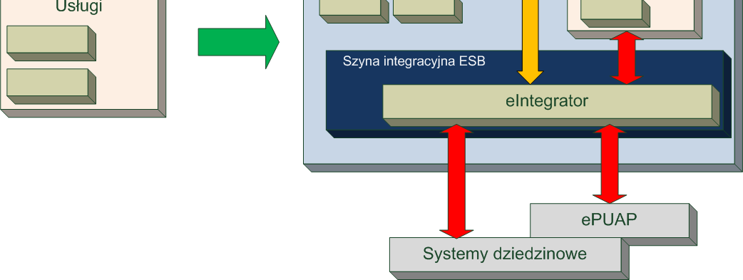 Platforma epk / Portal epk Platforma epk dzięki