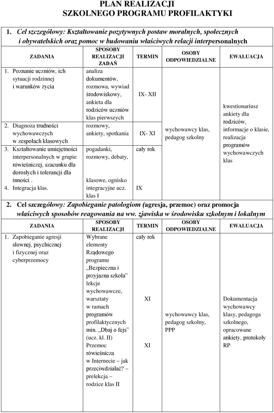 Poznanie uczniów, ich sytuacji rodzinnej i warunków życia 2. Diagnoza trudności wychowawczych w zespołach klasowych 3.