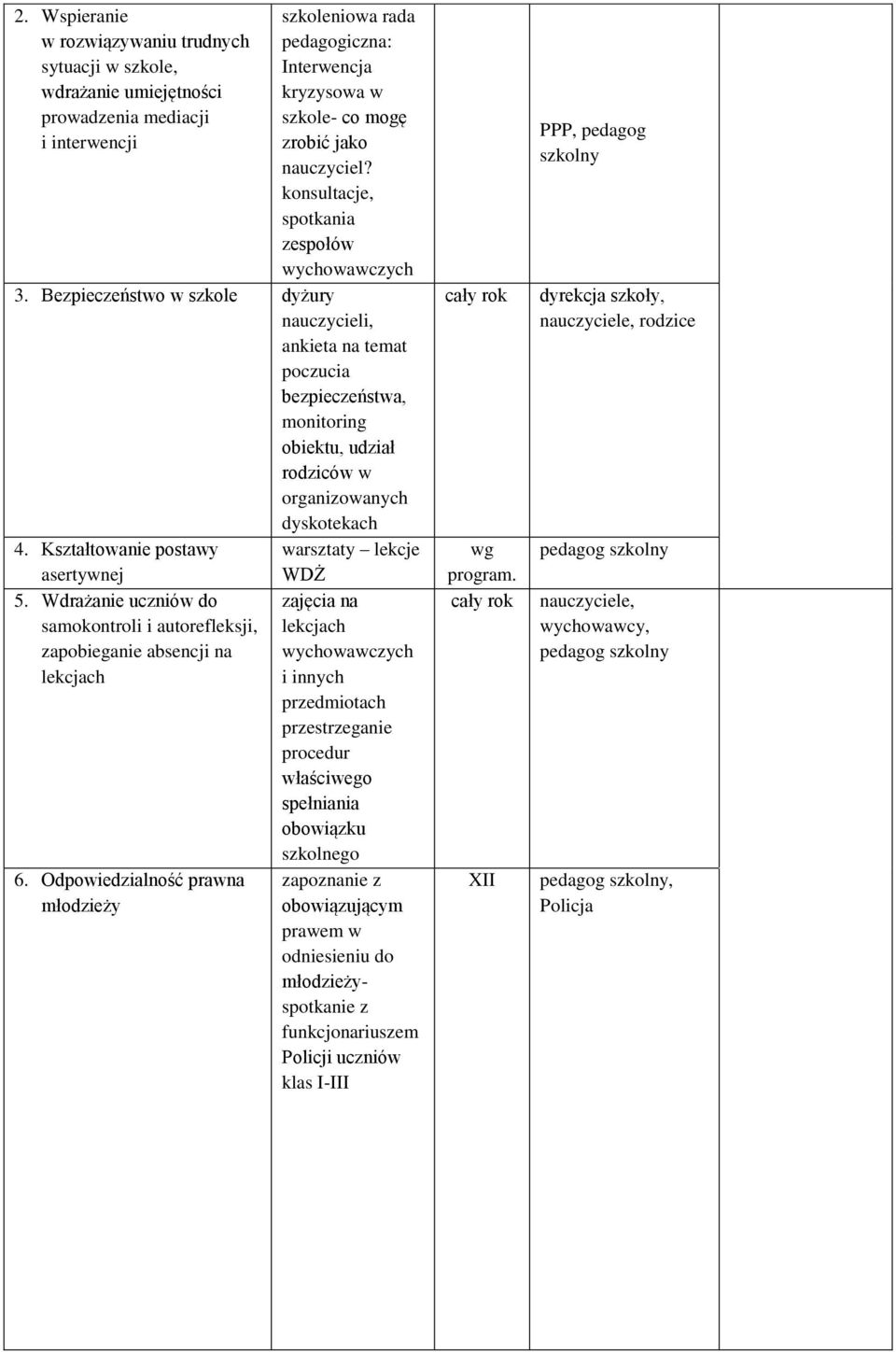 Bezpieczeństwo w szkole dyżury nauczycieli, ankieta na temat poczucia bezpieczeństwa, monitoring obiektu, udział rodziców w organizowanych dyskotekach 4.