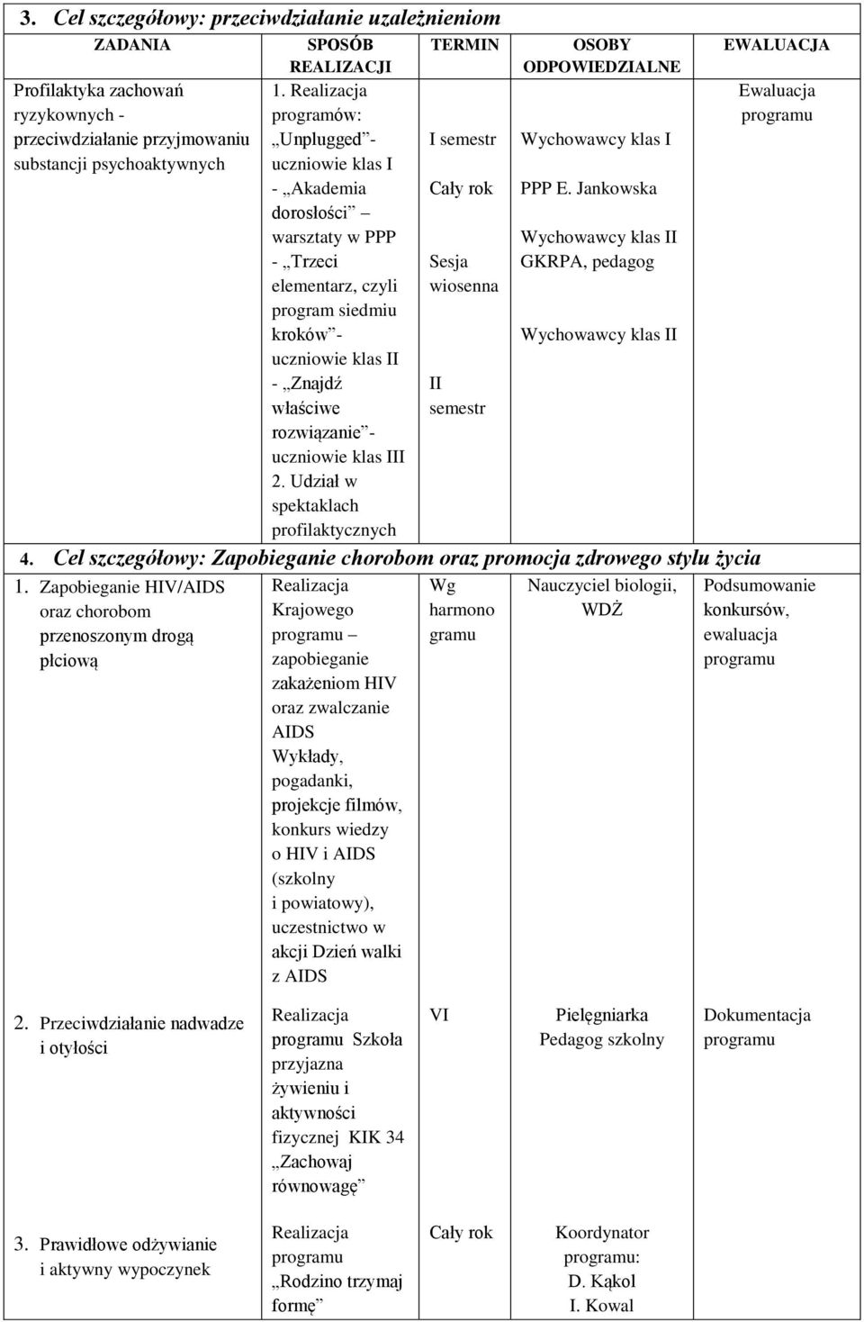 uczniowie klas III 2. Udział w spektaklach profilaktycznych TERMIN I semestr Sesja wiosenna II semestr OSOBY ODPOWIEDZIALNE Wychowawcy klas I PPP E.