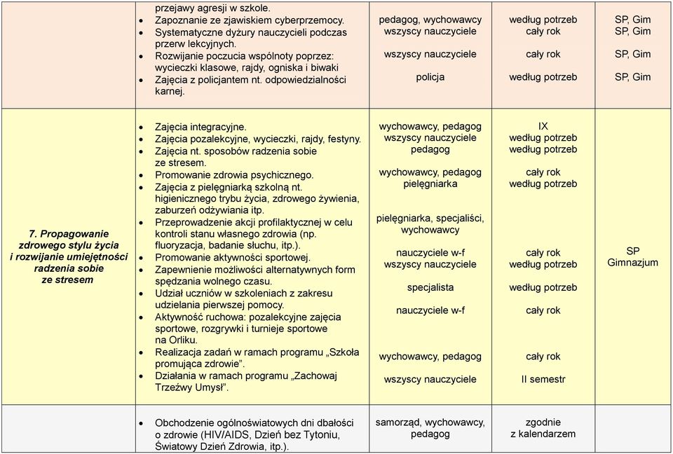Propagowanie zdrowego stylu życia i rozwijanie umiejętności radzenia sobie ze stresem Zajęcia integracyjne. Zajęcia pozalekcyjne, wycieczki, rajdy, festyny. Zajęcia nt.