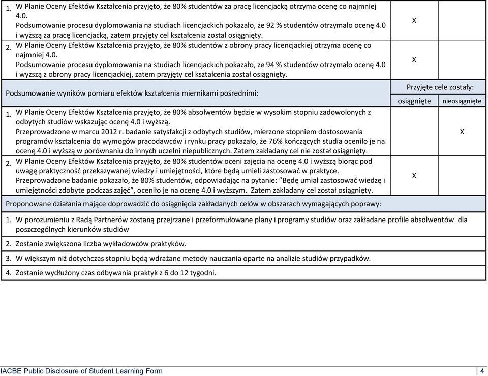 W Planie Oceny Efektów Kształcenia przyjęto, że 80% studentów z obrony pracy licencjackiej otrzyma ocenę co najmniej 4.0. Podsumowanie procesu dyplomowania na studiach licencjackich pokazało, że 94 % studentów otrzymało ocenę 4.