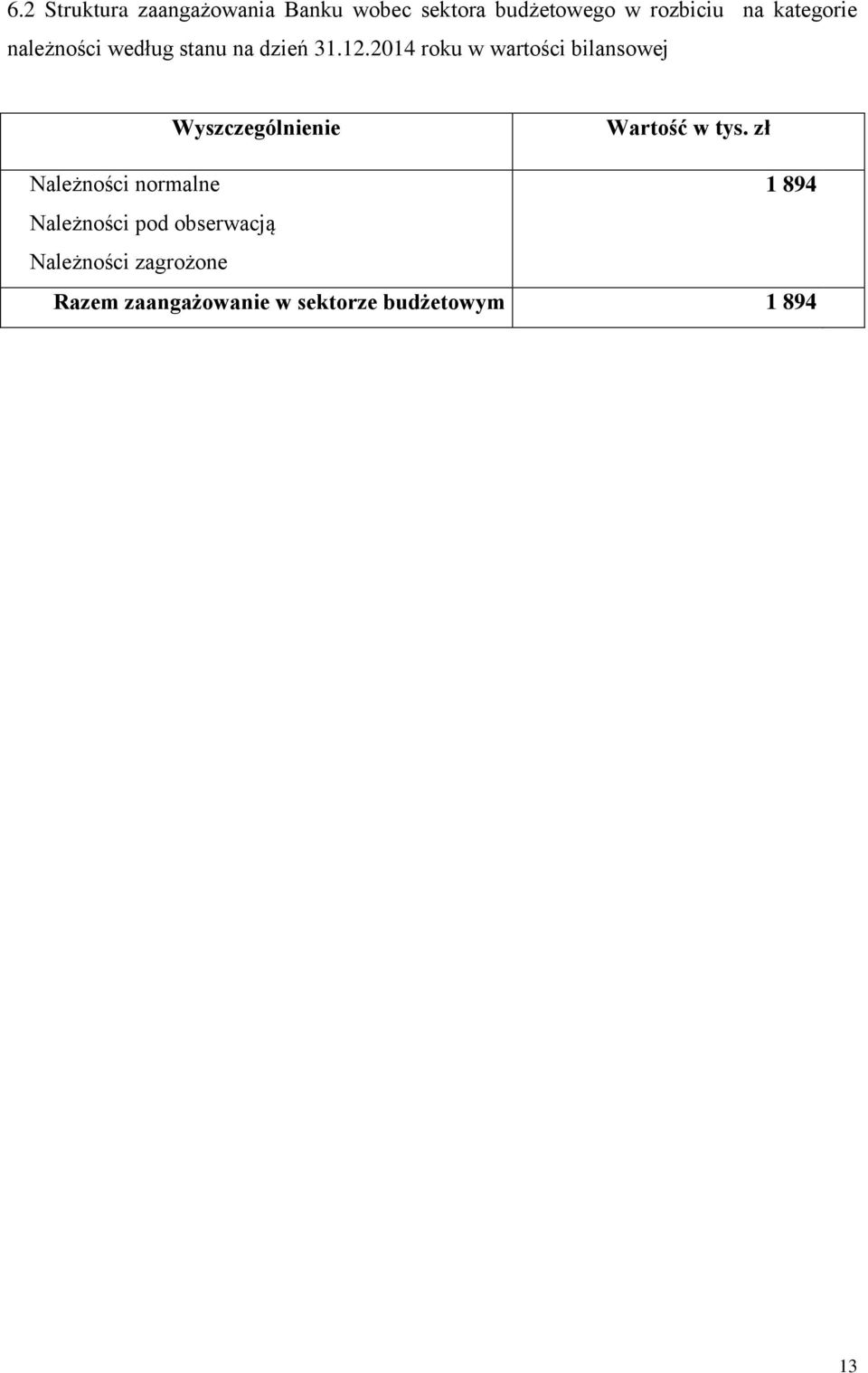 2014 roku w wartości bilansowej Wyszczególnienie Wartość w tys.