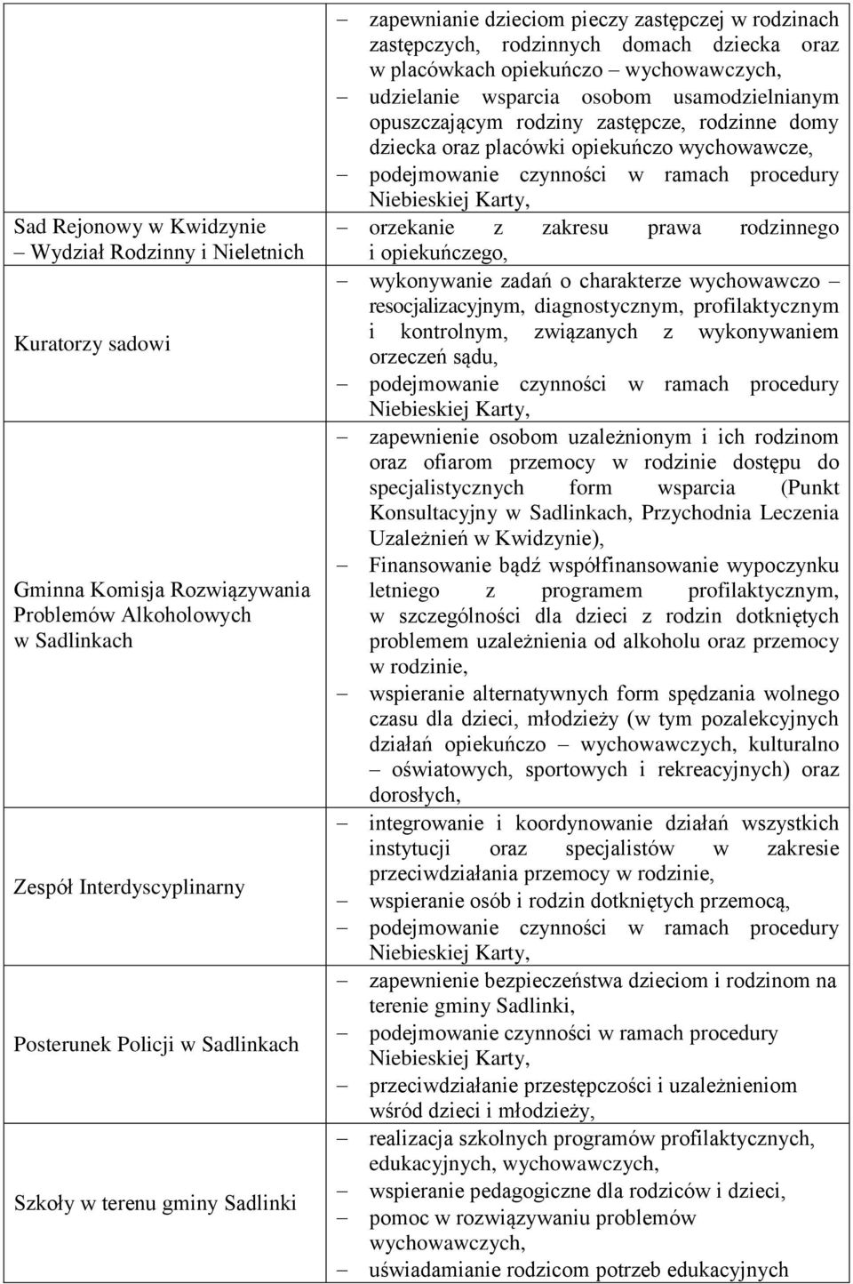 usamodzielnianym opuszczającym rodziny zastępcze, rodzinne domy dziecka oraz placówki opiekuńczo wychowawcze, orzekanie z zakresu prawa rodzinnego i opiekuńczego, wykonywanie zadań o charakterze