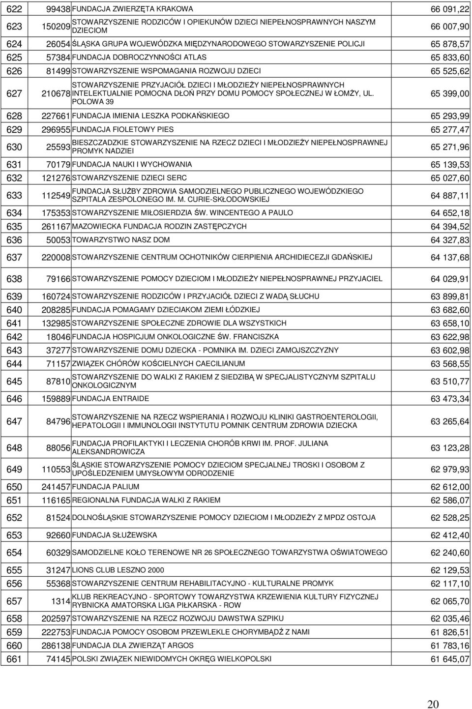 NIEPEŁNOSPRAWNYCH 627 210678 INTELEKTUALNIE POMOCNA DŁOŃ PRZY DOMU POMOCY SPOŁECZNEJ W ŁOMśY, UL.