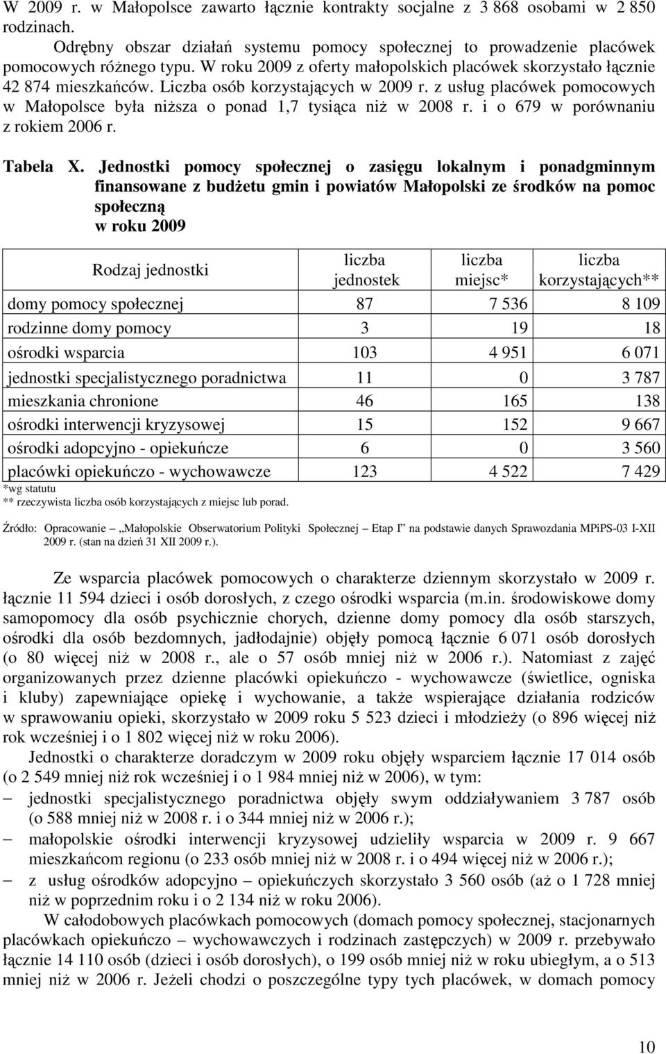z usług placówek pomocowych w Małopolsce była niŝsza o ponad 1,7 tysiąca niŝ w 2008 r. i o 679 w porównaniu z rokiem 2006 r. Tabela X.