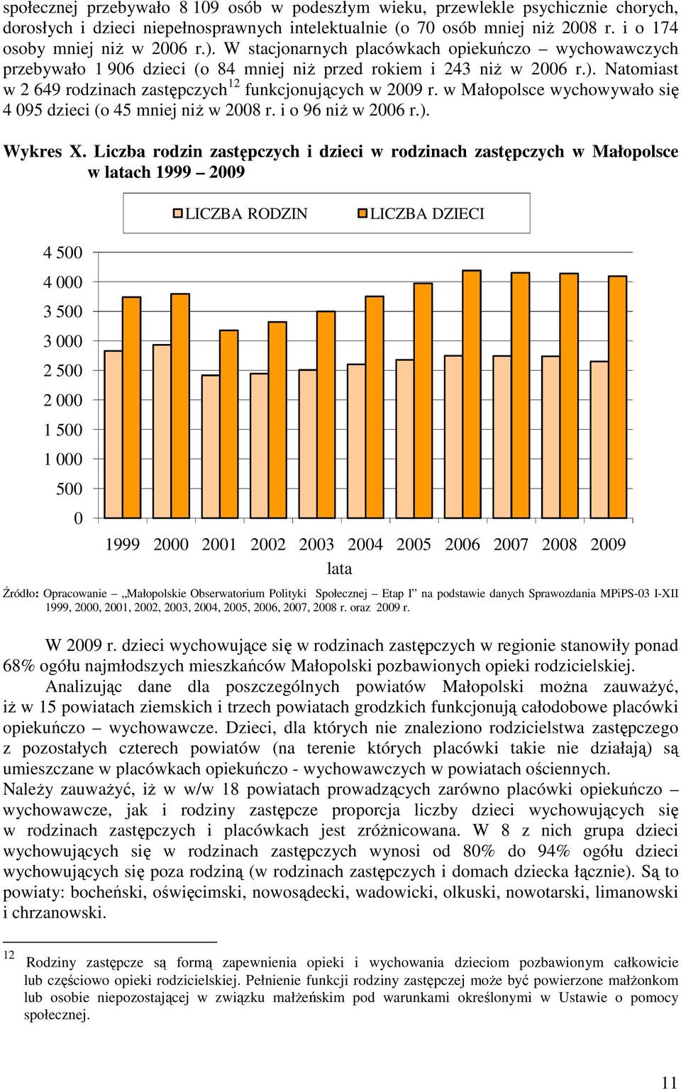 w Małopolsce wychowywało się 4 095 dzieci (o 45 mniej niŝ w 2008 r. i o 96 niŝ w 2006 r.). Wykres X.