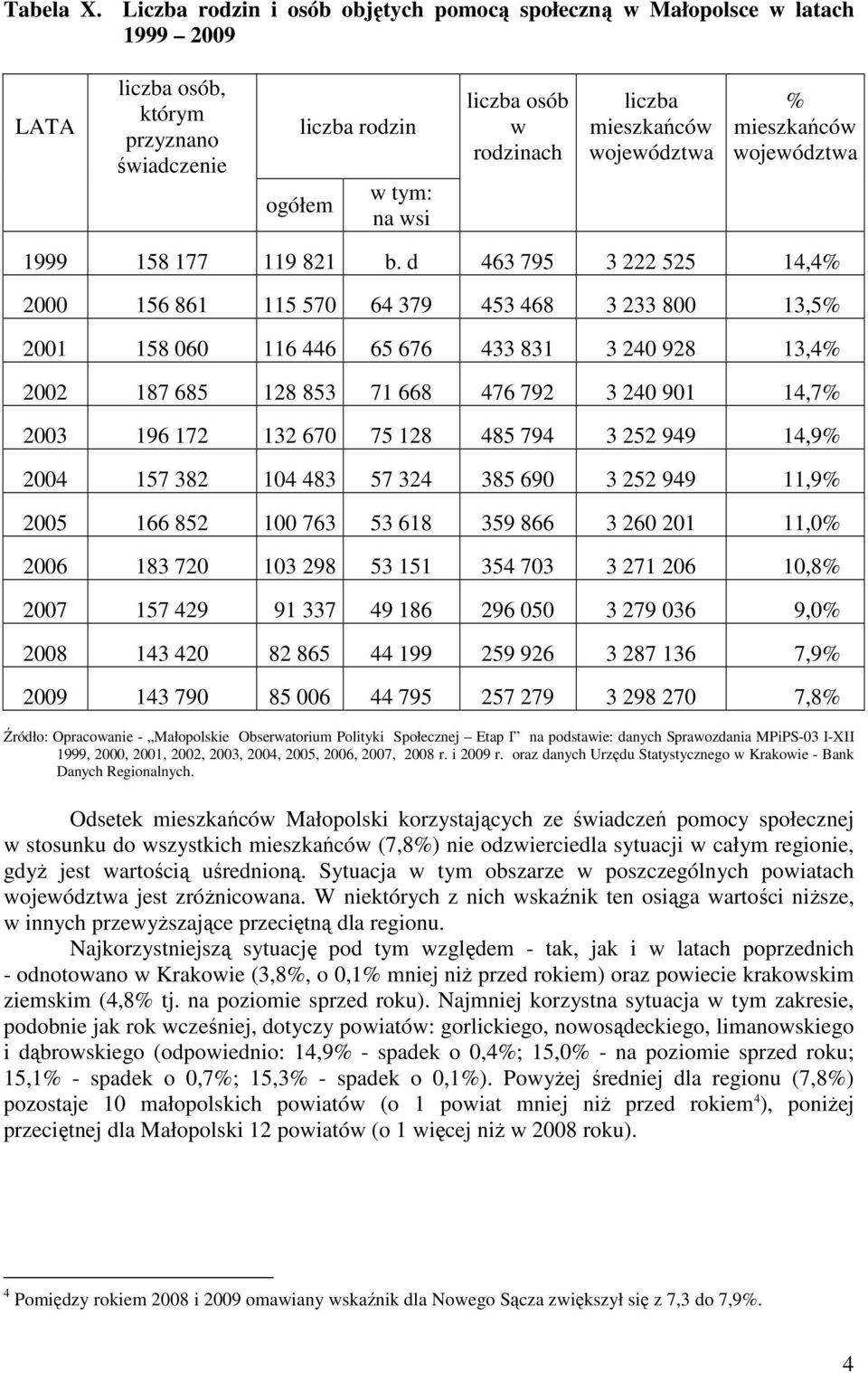mieszkańców województwa % mieszkańców województwa 1999 158 177 119 821 b.