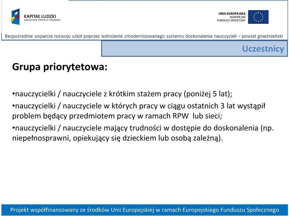 będący przedmiotem pracy w ramach RPW lub sieci; nauczycielki / nauczyciele mający trudności