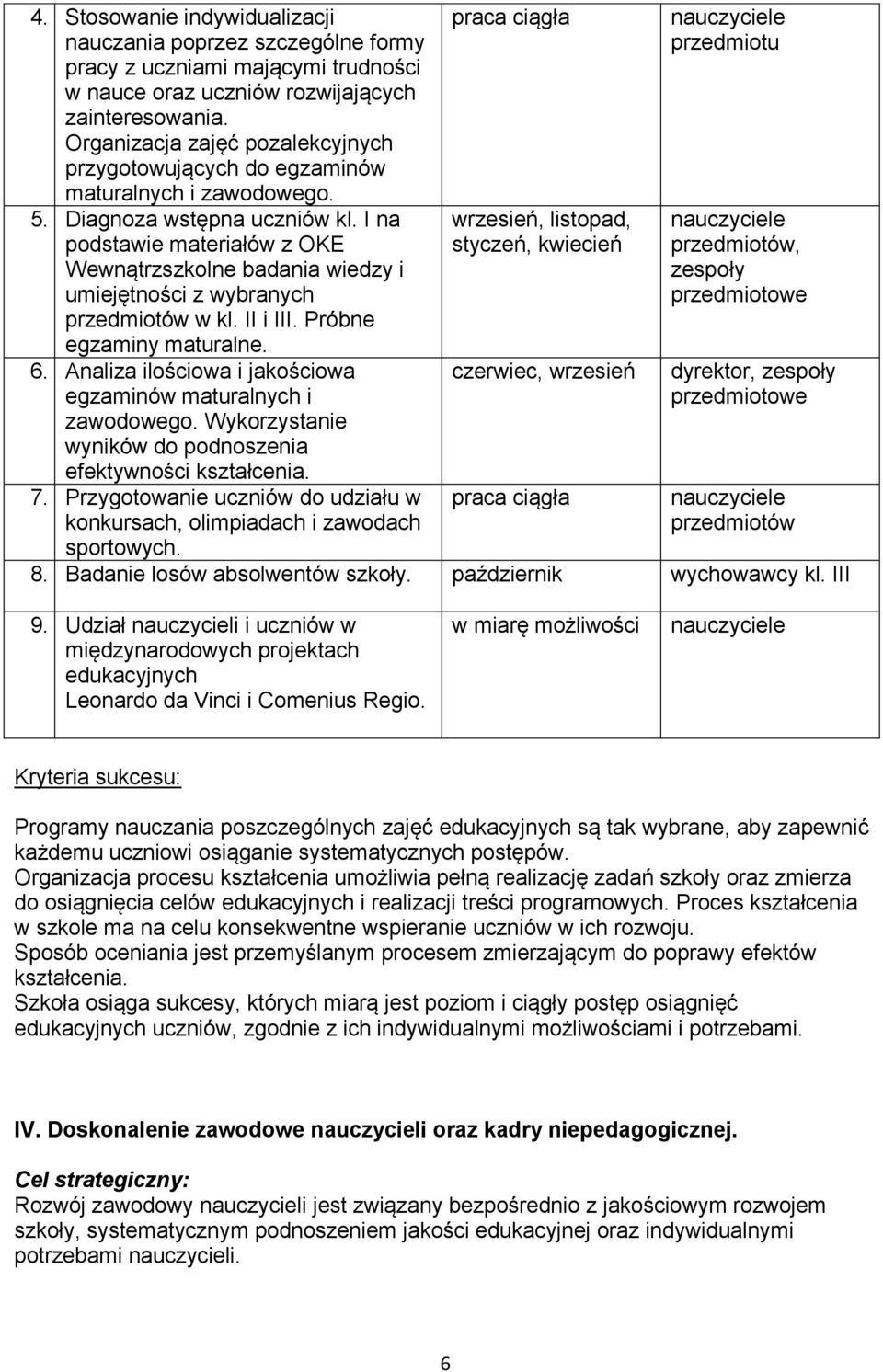 I na podstawie materiałów z OKE Wewnątrzszkolne badania wiedzy i umiejętności z wybranych przedmiotów w kl. II i III. Próbne egzaminy maturalne. 6.