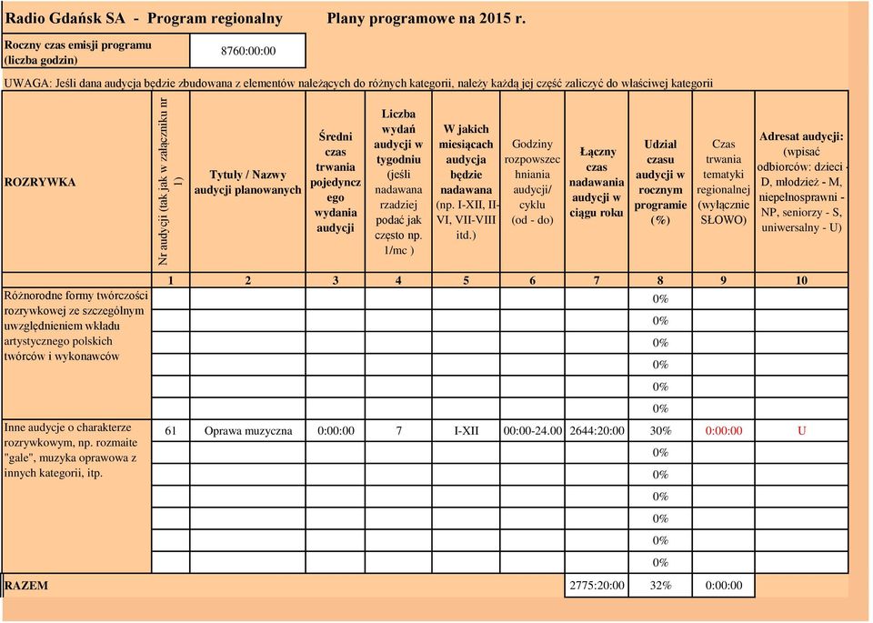 ROZRYWKA Tytuły / Nazwy audycji planowanych Średni czas trwania pojedyncz ego wydania audycji Liczba wydań tygodniu (jeśli nadawana rzadziej podać jak często np.