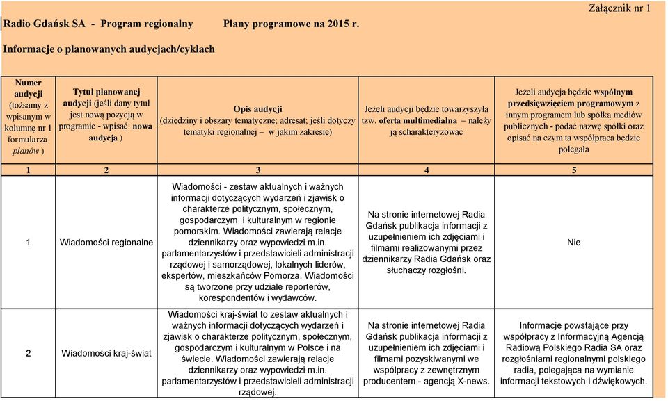 - wpisać: nowa audycja ) Opis audycji (dziedziny i obszary tematyczne; adresat; jeśli dotyczy tematyki regionalnej w jakim zakresie) Jeżeli audycji będzie towarzyszyła tzw.