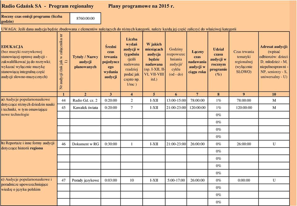 EDUKACJA (bez muzyki rozrywkowej stanowiącej oprawę audycji - zakwalifikować ją do rozrywki; wykazać wyłącznie muzykę stanowiącą integralną część audycji słowno-muzycznych) Tytuły / Nazwy audycji