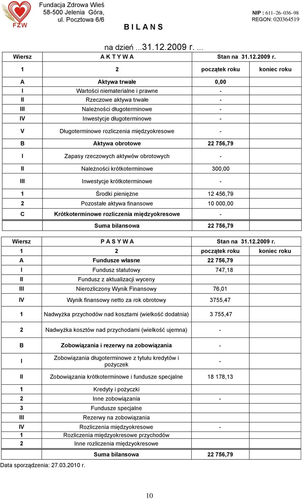 1 2 początek roku koniec roku A Aktywa trwałe 0,00 I Wartości niematerialne i prawne - II Rzeczowe aktywa trwałe - III Należności długoterminowe - IV Inwestycje długoterminowe - V Długoterminowe