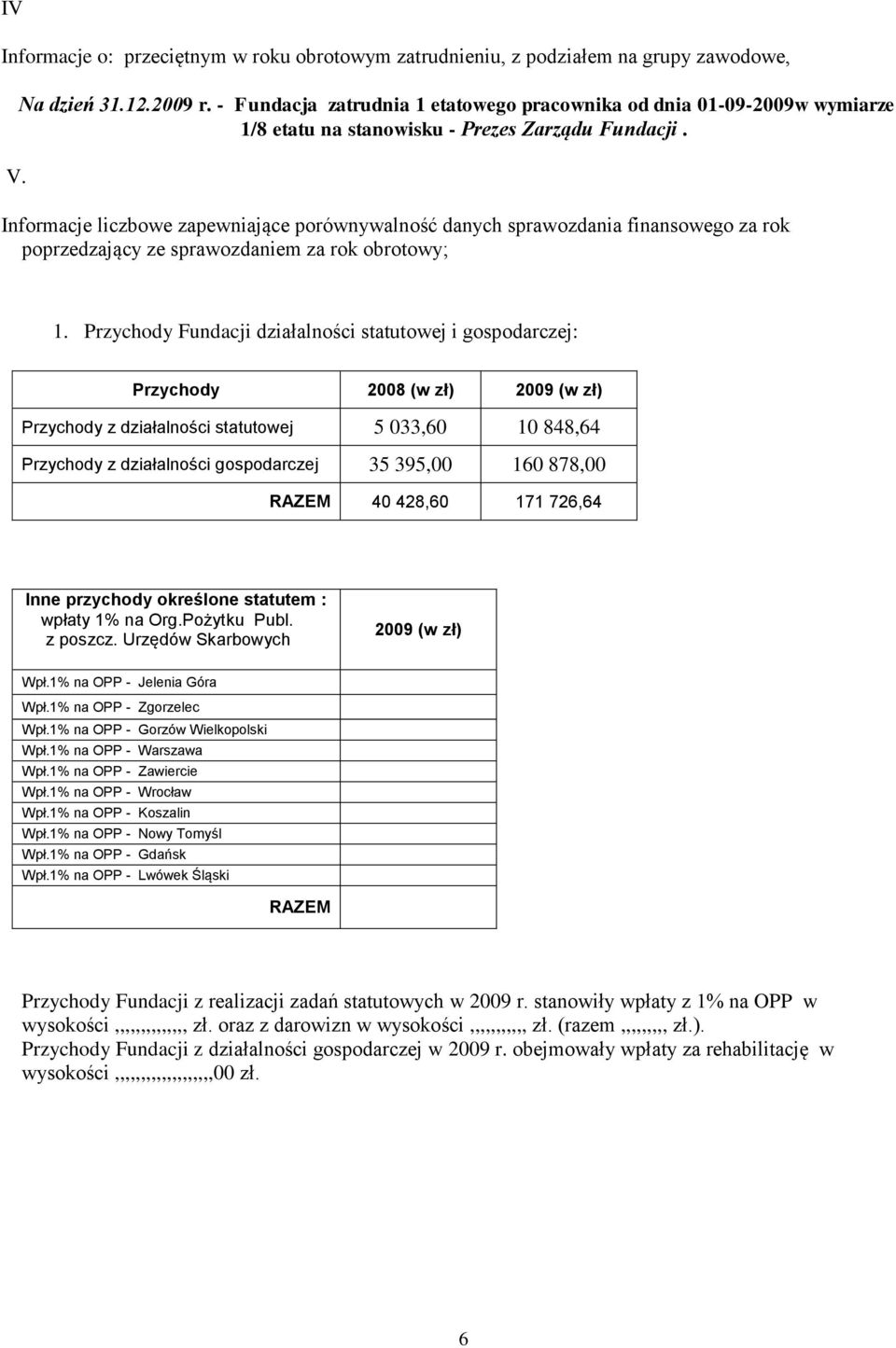 Informacje liczbowe zapewniające porównywalność danych sprawozdania finansowego za rok poprzedzający ze sprawozdaniem za rok obrotowy; 1.