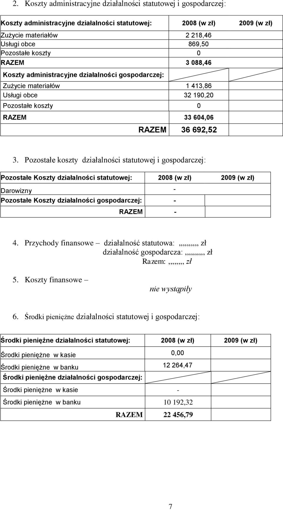 Pozostałe koszty działalności statutowej i gospodarczej: Pozostałe Koszty działalności statutowej: 2008 (w zł) 2009 (w zł) Darowizny - Pozostałe Koszty działalności gospodarczej: - RAZEM - 4.